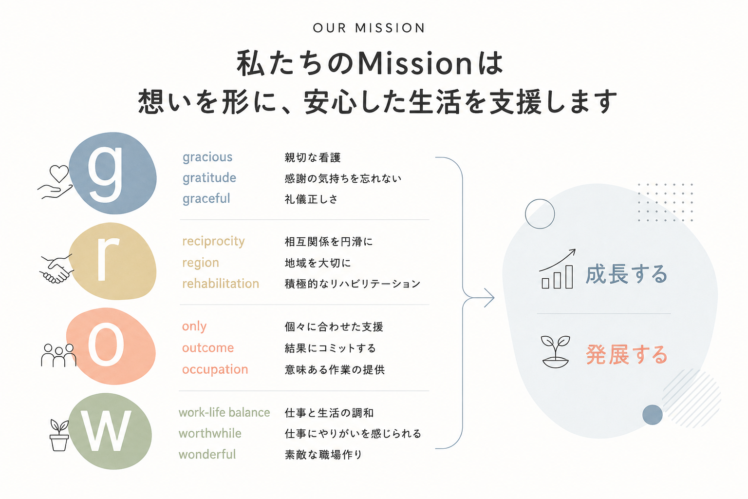株式会社LIFE CREATE